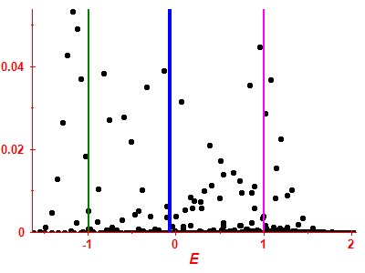 Strength function